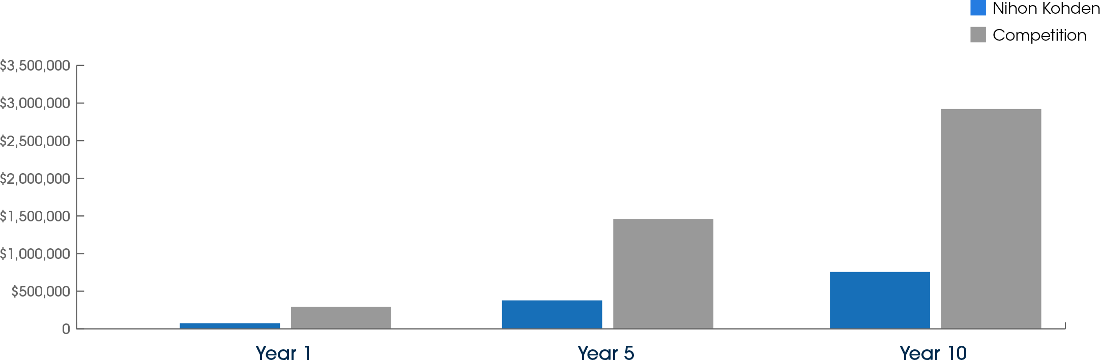 lifetime cost of software